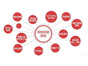 鎮(zhèn)海網(wǎng)絡(luò)營(yíng)銷新策略 數(shù)字驅(qū)動(dòng)下的市場(chǎng)策劃動(dòng)態(tài)與未來發(fā)展